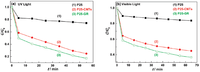 Nanomaterials 03 00325 g002 200