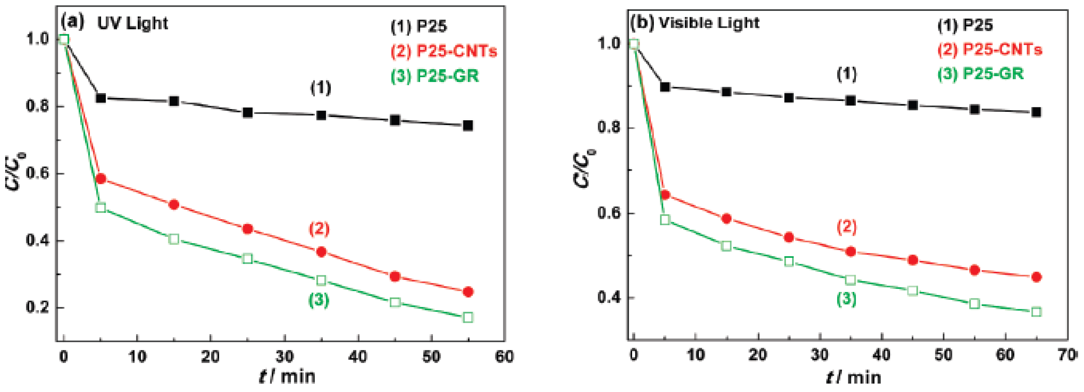 Nanomaterials 03 00325 g002