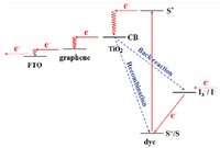 Nanomaterials 03 00325 g004 200