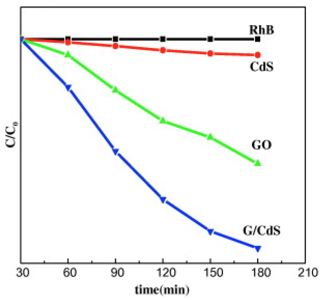 Nanomaterials 03 00325 g006 1024