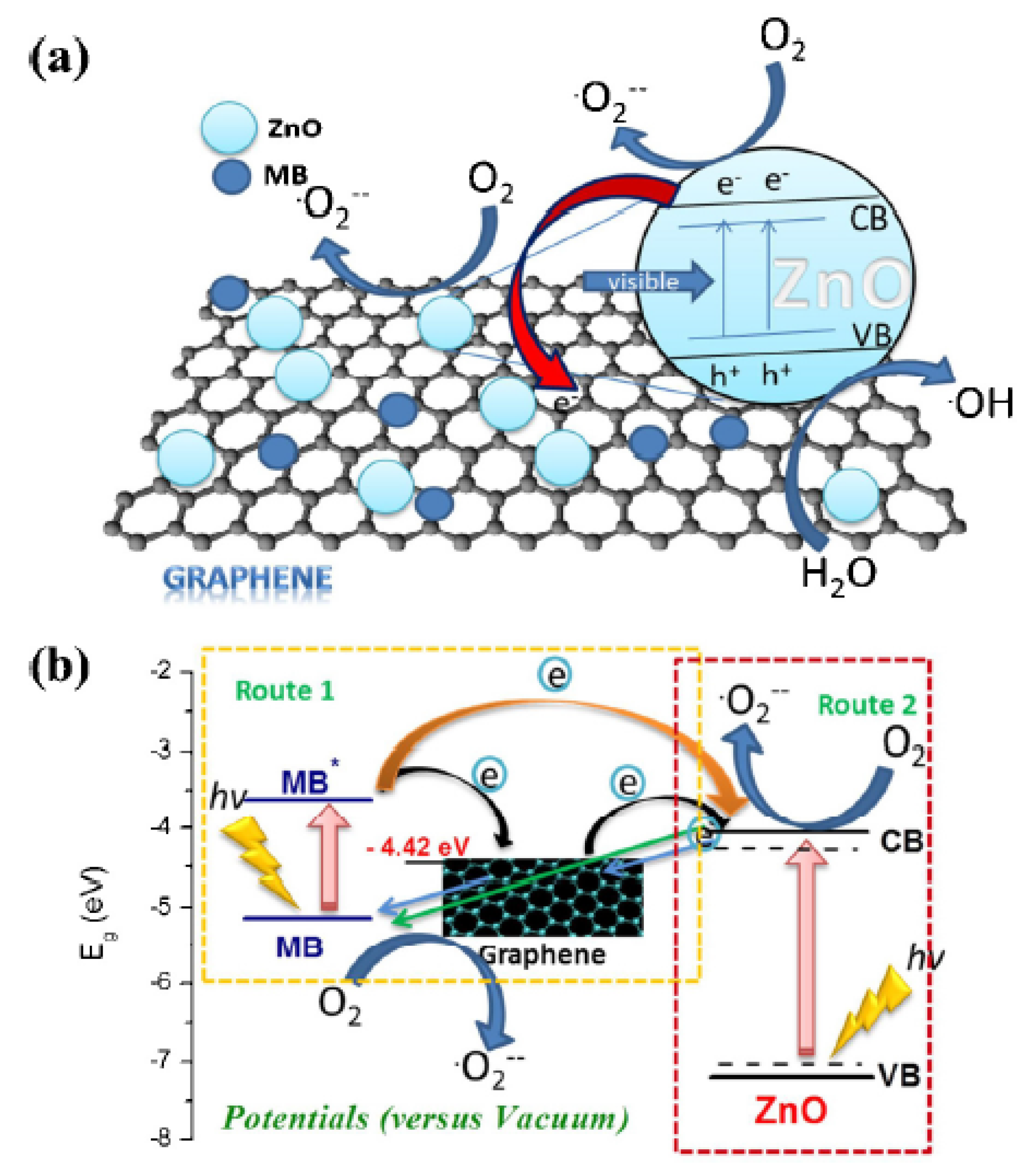 Nanomaterials 03 00325 g008