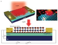 Nanomaterials 03 00325 g009 200