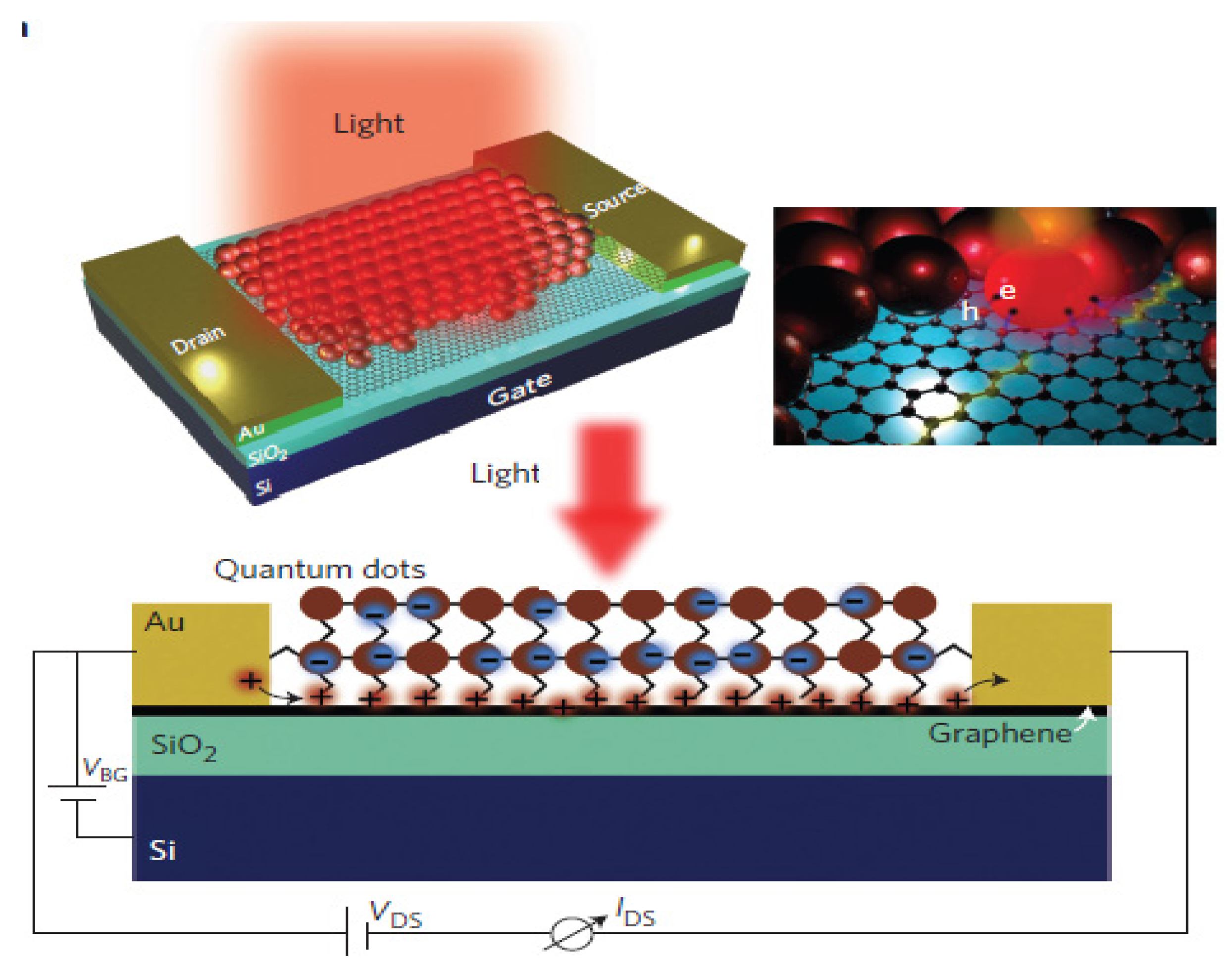 Nanomaterials 03 00325 g009