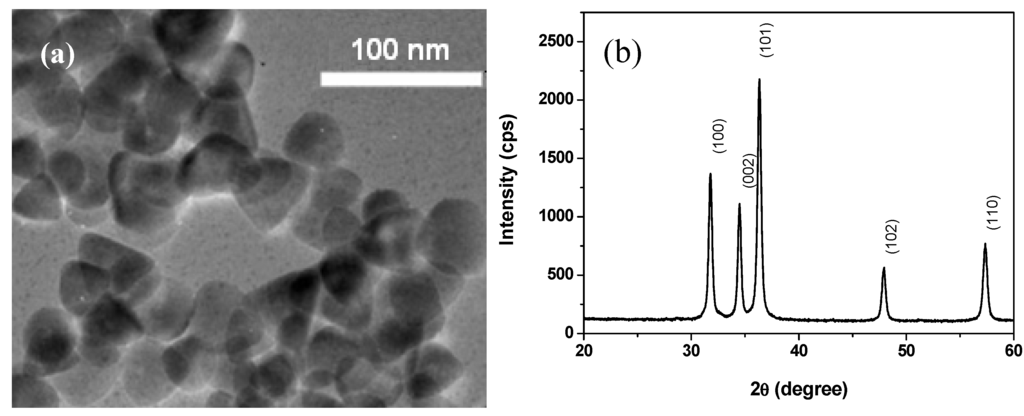 Nanomaterials 03 00357 g001 1024