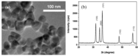Nanomaterials 03 00357 g001 200