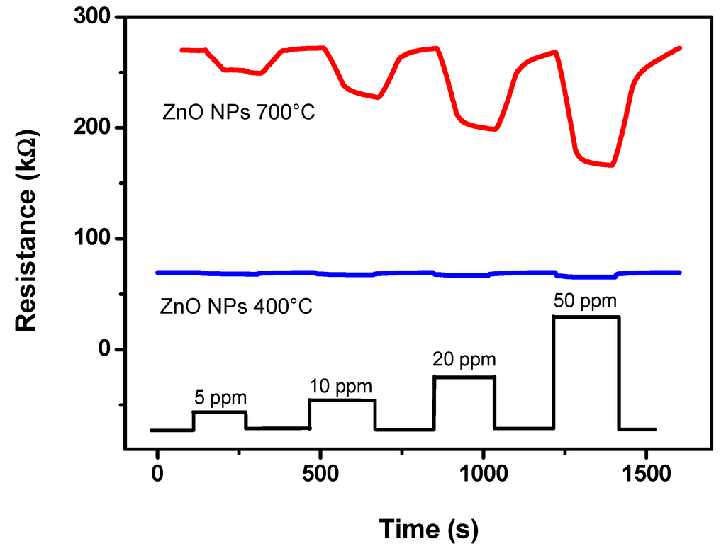 Nanomaterials 03 00357 g005 1024