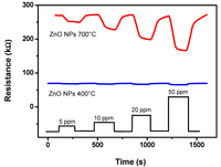 Nanomaterials 03 00357 g005 200