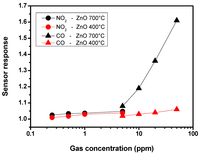 Nanomaterials 03 00357 g006 200