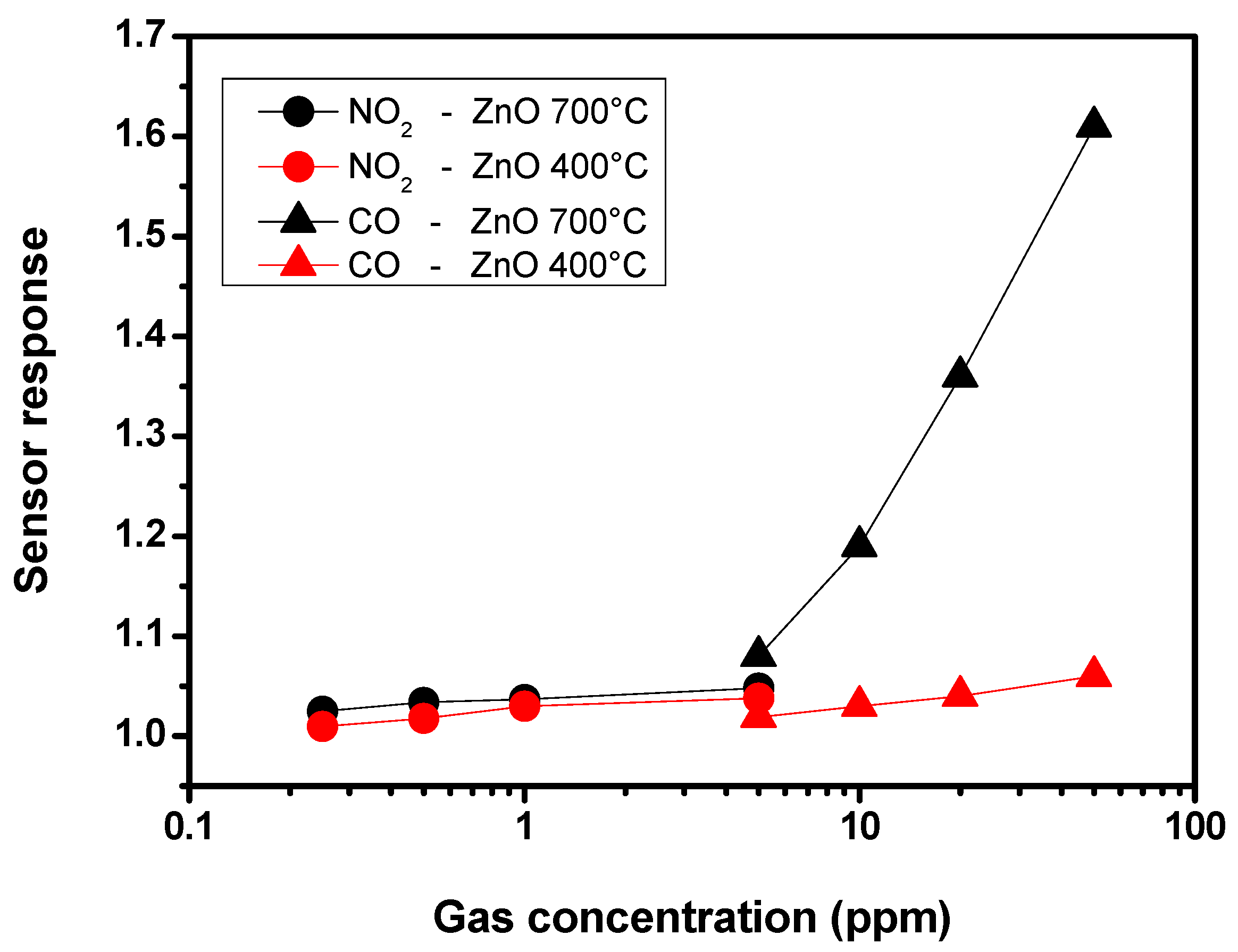 Nanomaterials 03 00357 g006