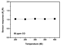 Nanomaterials 03 00357 g007 200