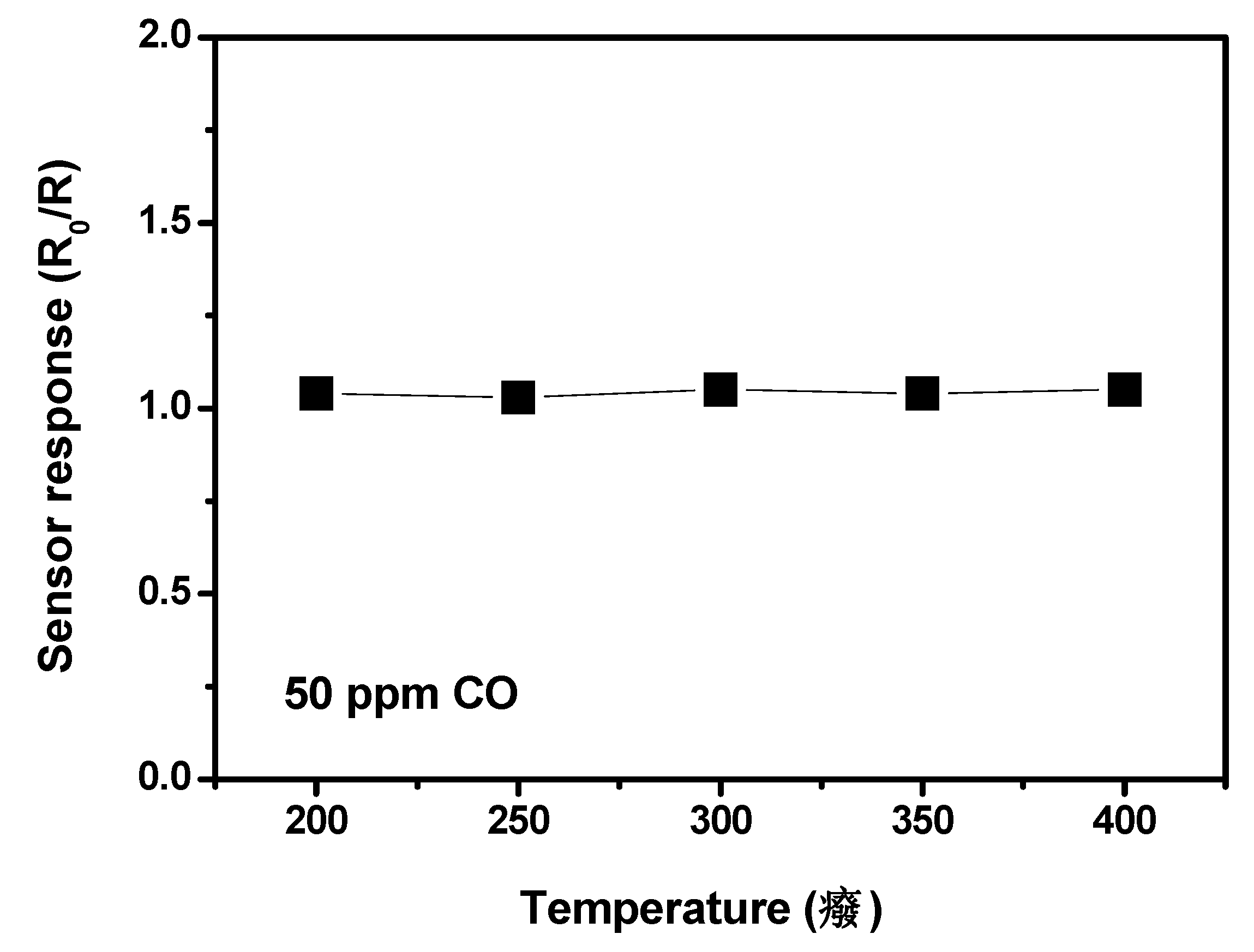 Nanomaterials 03 00357 g007