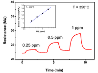 Nanomaterials 03 00357 g008 200