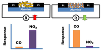 Nanomaterials 03 00357 g009 200