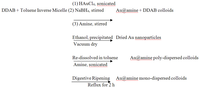 Nanomaterials 03 00370 g001 200