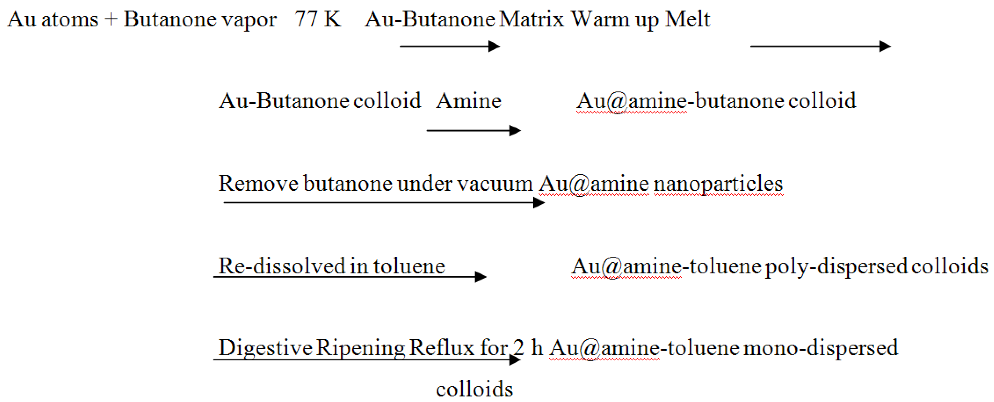 Nanomaterials 03 00370 g002