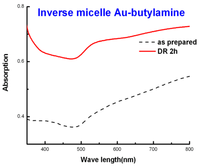 Nanomaterials 03 00370 g005 200