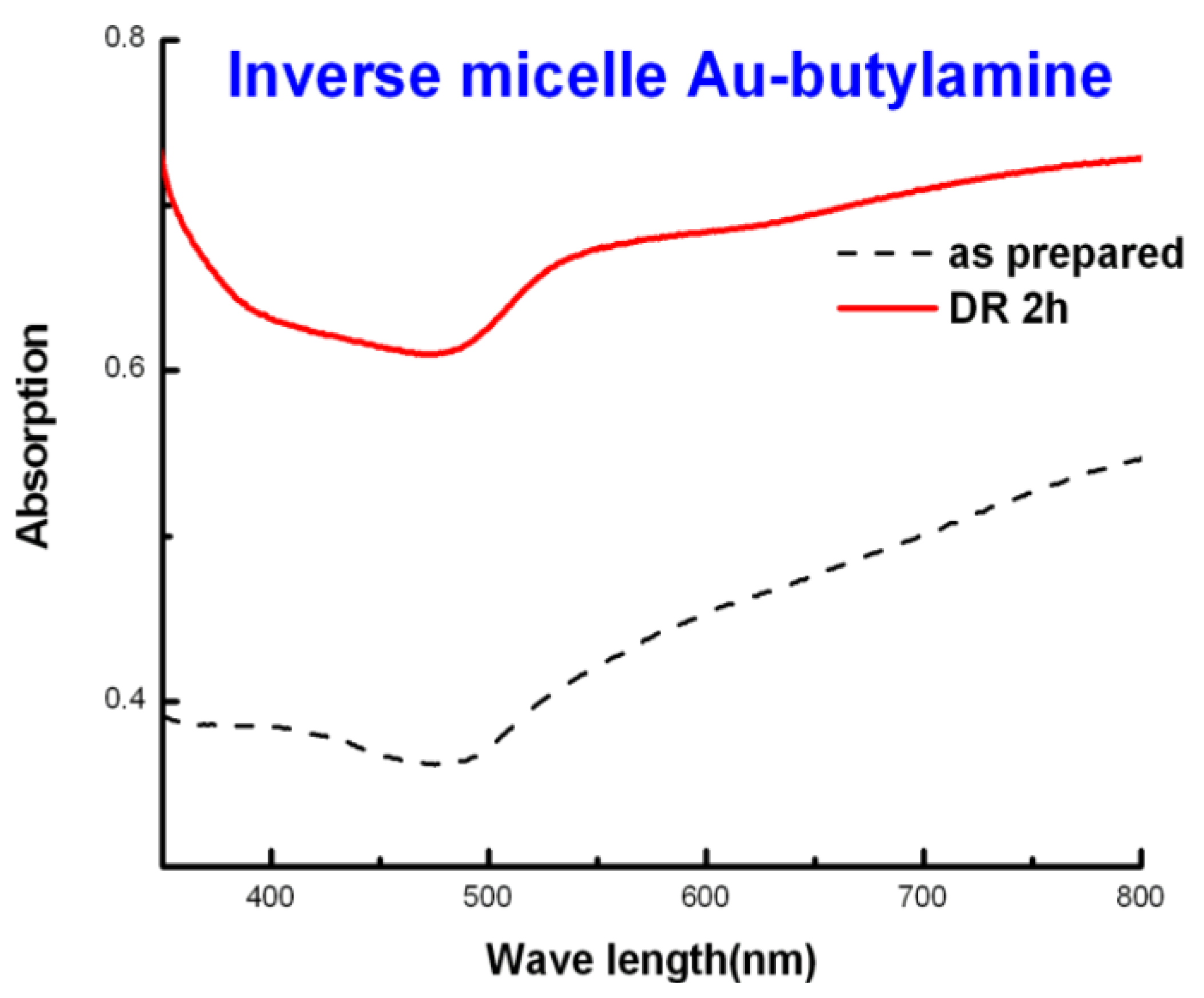 Nanomaterials 03 00370 g005
