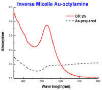 Nanomaterials 03 00370 g007 200