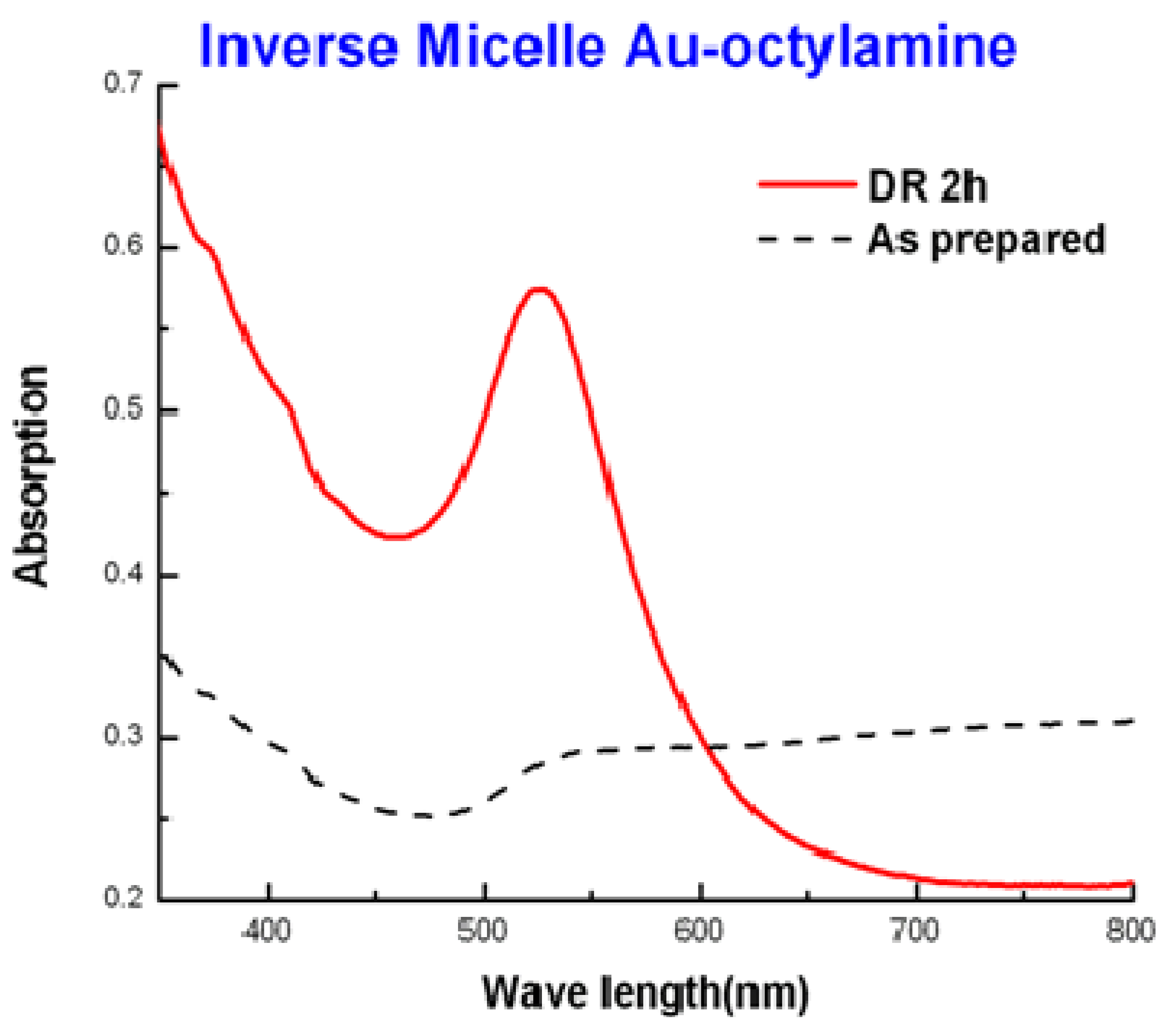 Nanomaterials 03 00370 g007