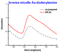 Nanomaterials 03 00370 g009 200