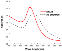 Nanomaterials 03 00370 g011 200