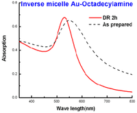Nanomaterials 03 00370 g013 200