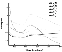 Nanomaterials 03 00370 g015 200