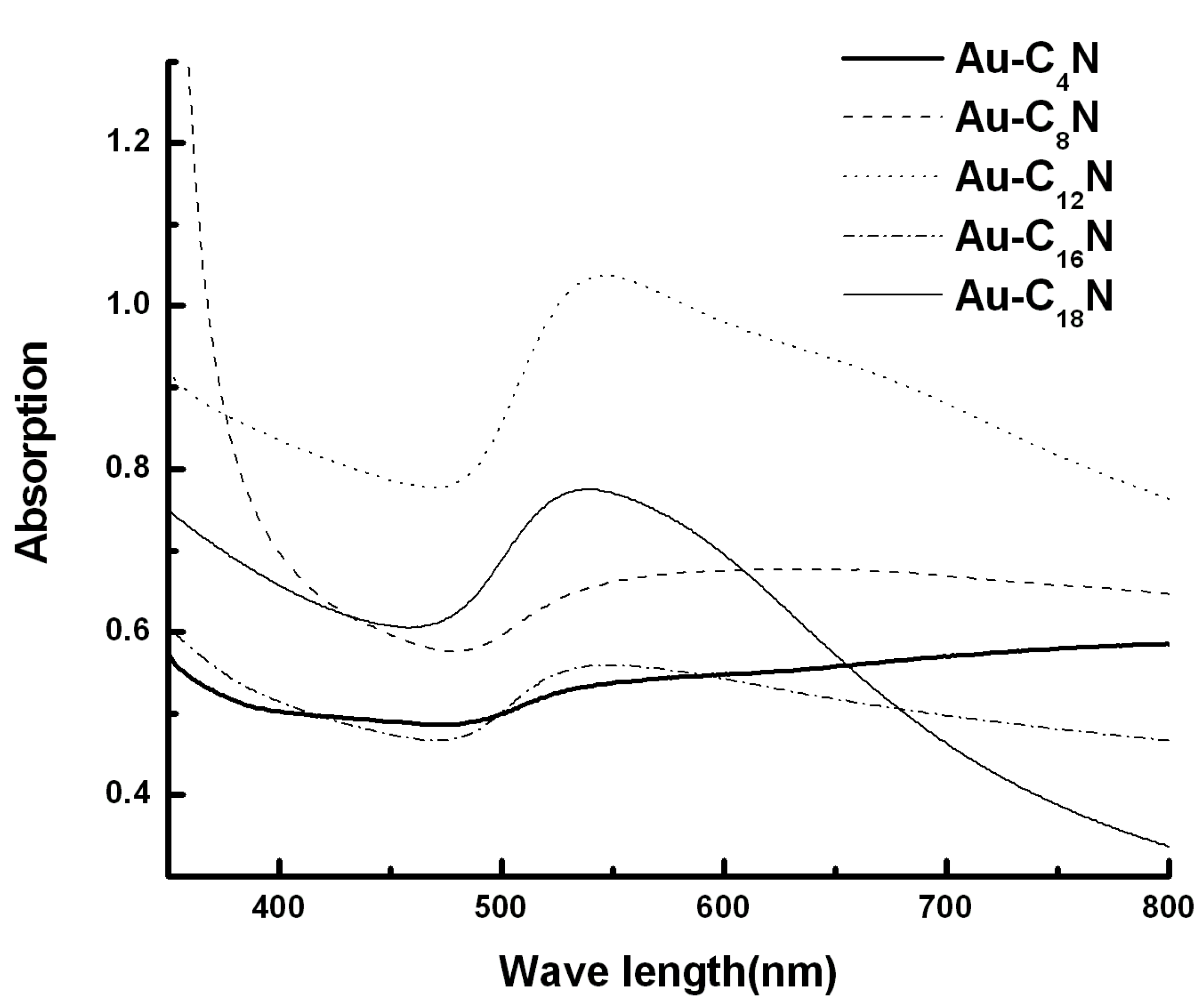 Nanomaterials 03 00370 g015