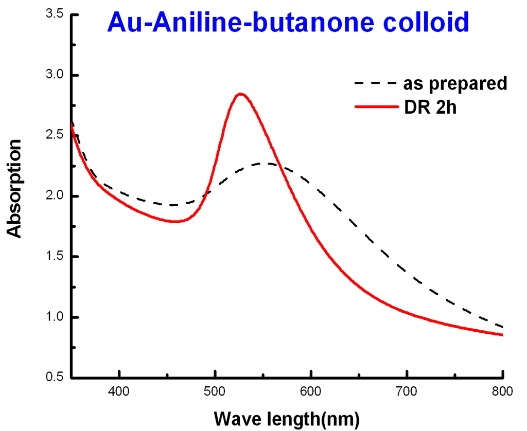 Nanomaterials 03 00370 g016 1024