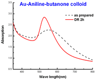 Nanomaterials 03 00370 g016 200