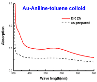 Nanomaterials 03 00370 g018 200