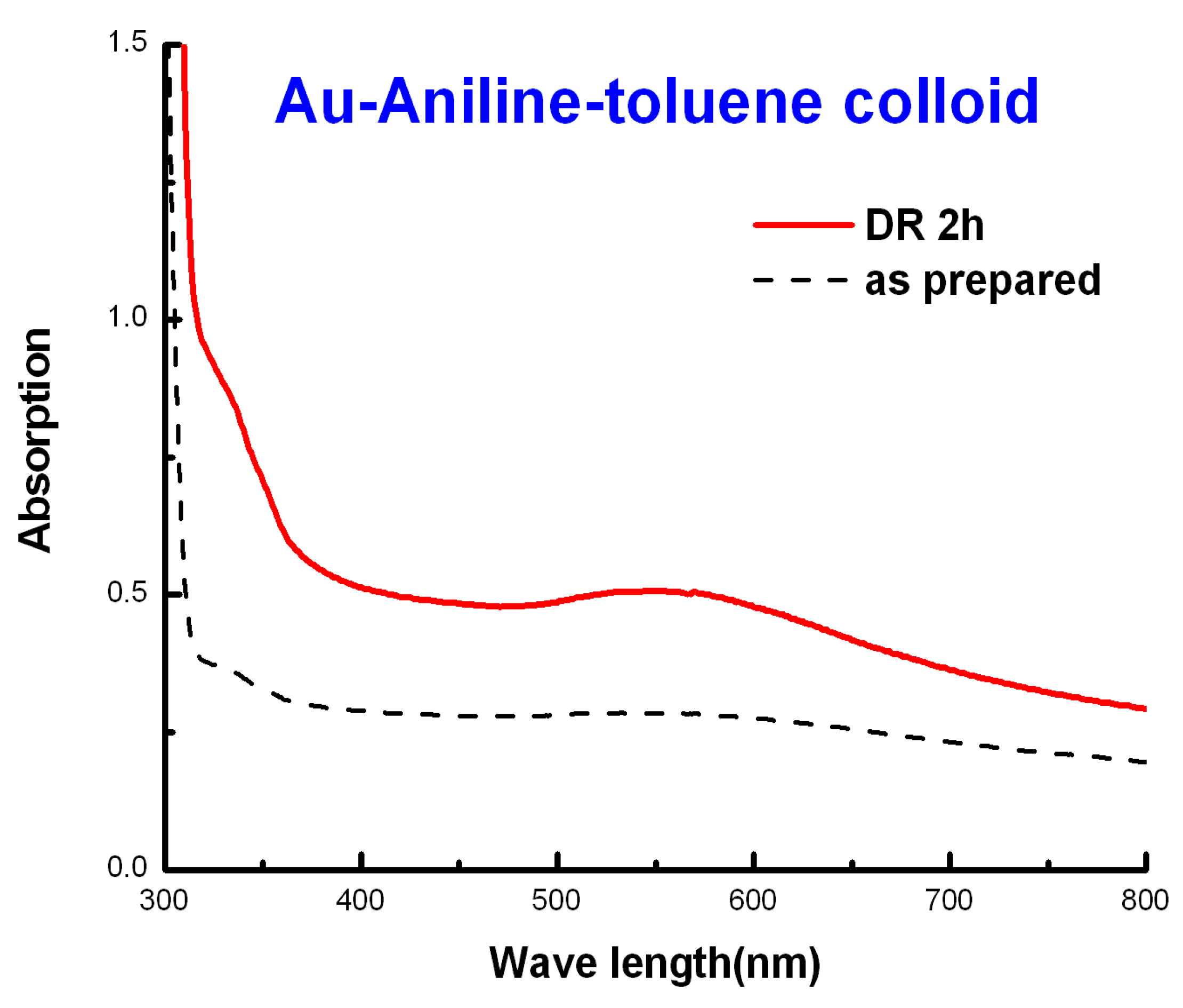 Nanomaterials 03 00370 g018