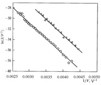 Nanomaterials 03 00393 g001 200