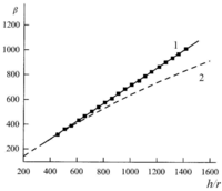 Nanomaterials 03 00393 g003 200