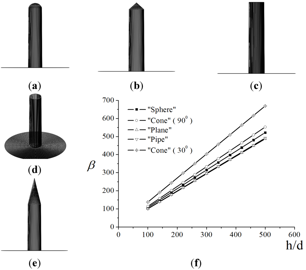 Nanomaterials 03 00393 g004 1024