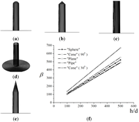 Nanomaterials 03 00393 g004 200