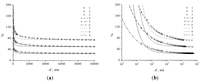 Nanomaterials 03 00393 g005 200