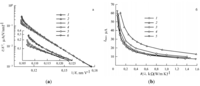 Nanomaterials 03 00393 g007 200