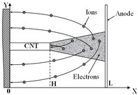 Nanomaterials 03 00393 g010 200