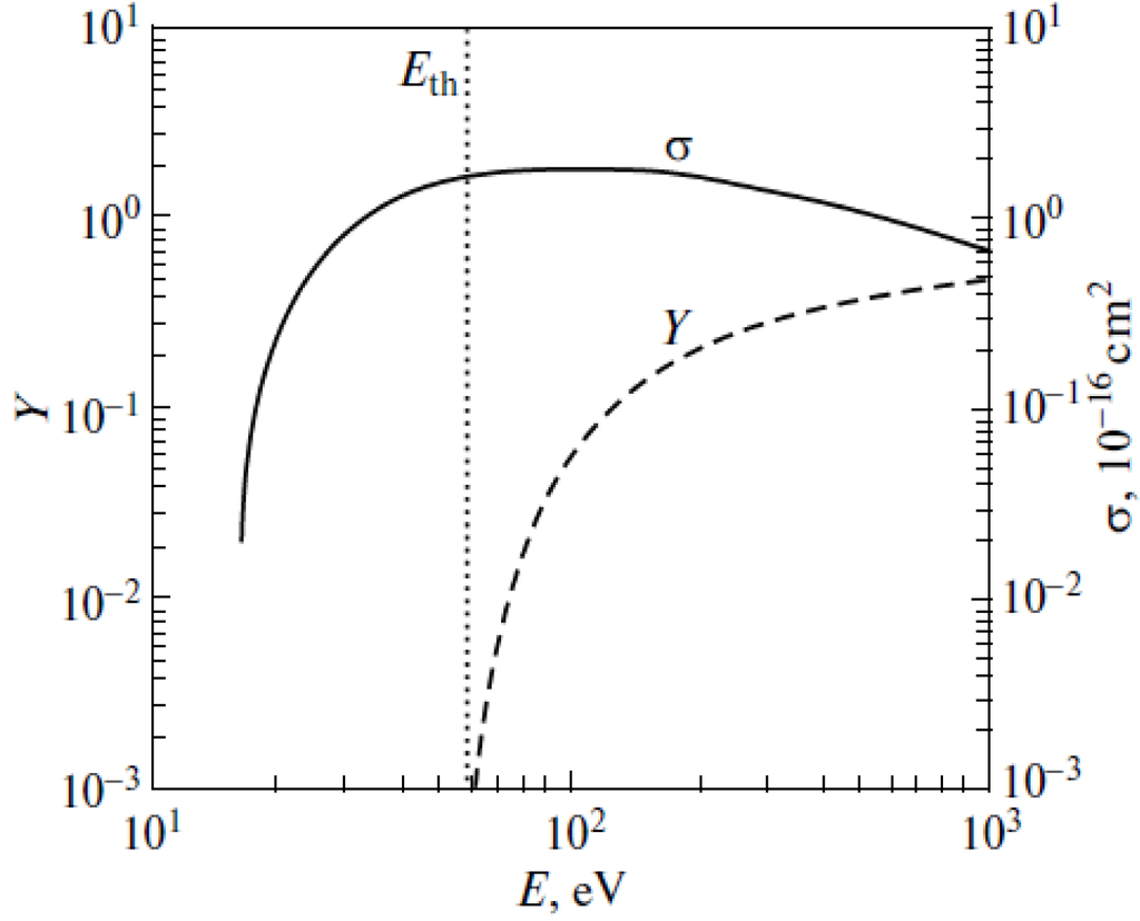 Nanomaterials 03 00393 g011 1024