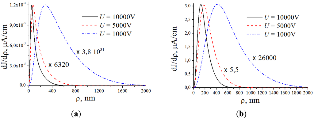 Nanomaterials 03 00393 g012 1024
