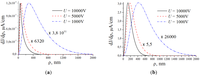 Nanomaterials 03 00393 g012 200