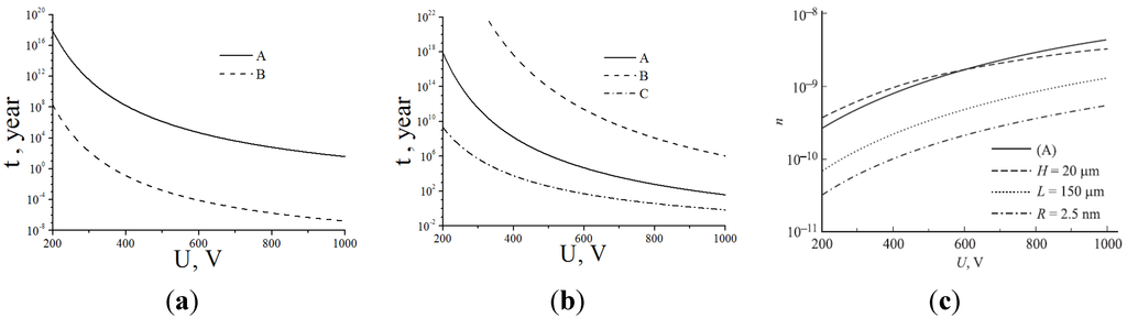 Nanomaterials 03 00393 g013 1024
