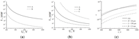 Nanomaterials 03 00393 g013 200