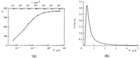 Nanomaterials 03 00393 g015 200