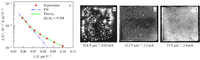 Nanomaterials 03 00393 g016 200