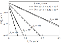 Nanomaterials 03 00393 g017 200