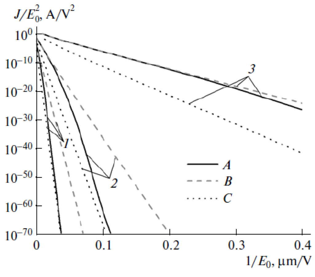 Nanomaterials 03 00393 g018 1024