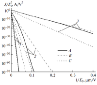 Nanomaterials 03 00393 g018 200