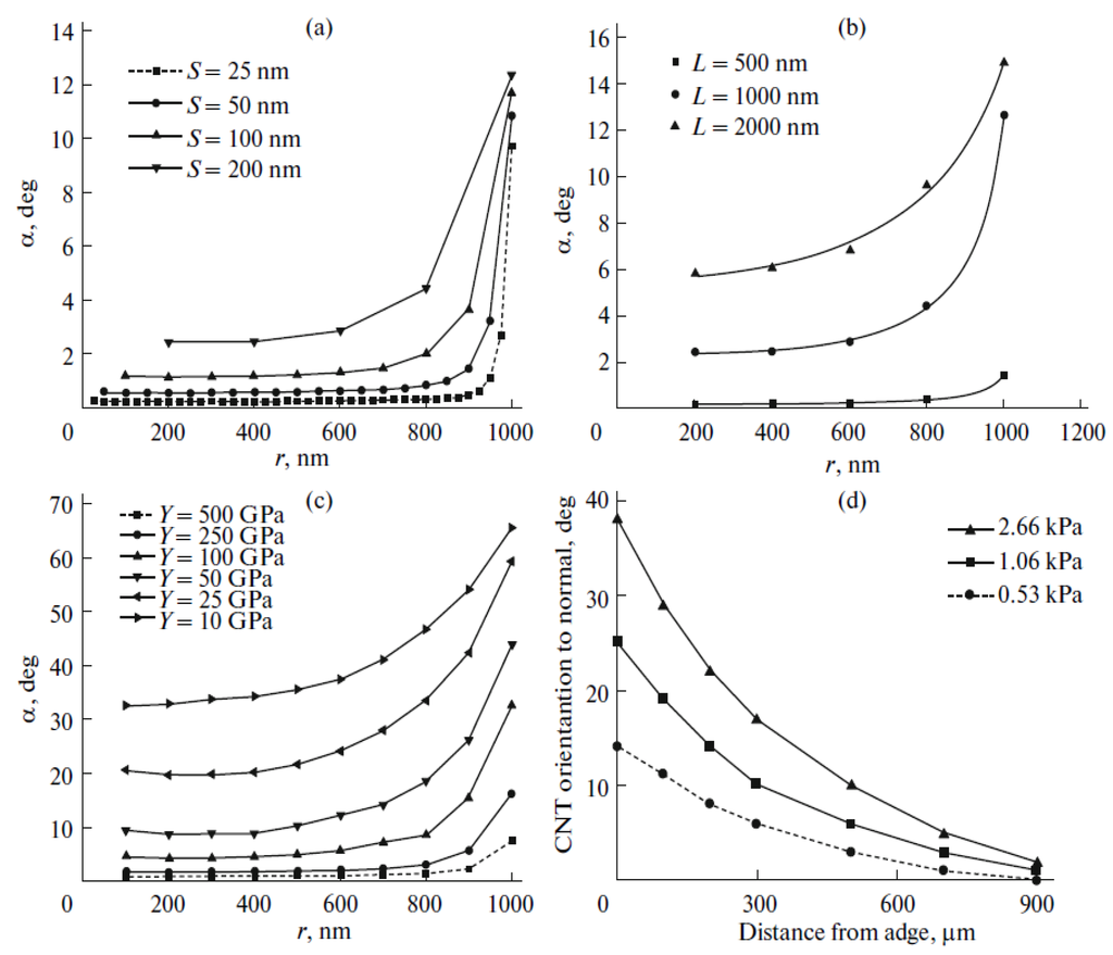 Nanomaterials 03 00393 g020 1024